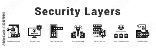 Security Layers Modern and clean web banner illustration featuring thematic icons for visual communication