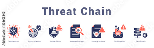 Threat Chain Modern and clean web banner illustration featuring thematic icons for visual communication