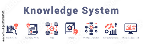 Knowledge System Modern and clean web banner illustration featuring thematic icons for visual communication