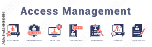 Access Management Modern and clean web banner illustration featuring thematic icons for visual communication