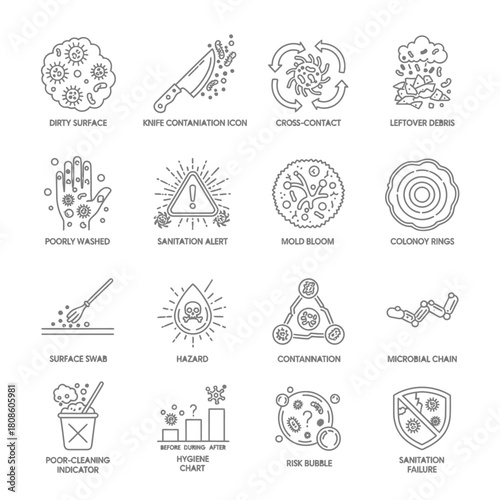 Essential hygiene and sanitation vector icons highlighting cross-contamination, hazards and cleaning indicators for health safety and disease prevention awareness campaigns