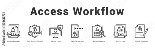 Access Workflow Modern and clean web banner illustration featuring thematic icons for visual communication