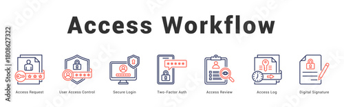 Access Workflow Modern and clean web banner illustration featuring thematic icons for visual communication