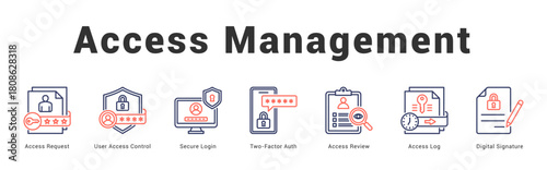 Access Management Modern and clean web banner illustration featuring thematic icons for visual communication