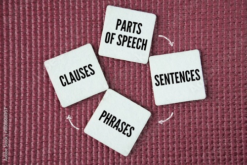 What are the 4 levels of grammar? There are 4 levels of grammar: parts of speech, sentences, phrases, and clauses. These levels help to analyze sentence structure by identifying the individual 