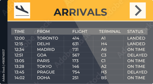 Airport arrivals board displaying real time flight information, including origin, flight number, terminal, and status updates