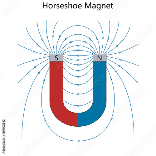 magnetic field lines between north and south poles of a U-shaped horseshoe magnet for educational use diagram hand drawn schematic vector. Science educational illustration