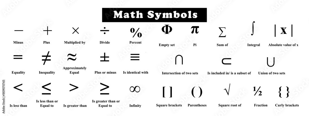 Obraz na plátně Math symbols vector illustration