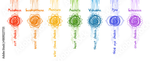 Textured Horizontal Chakras Banner