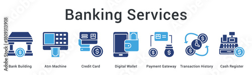 Banking services provide comprehensive access through atm machines, credit cards, digital wallets, and payment gateways.