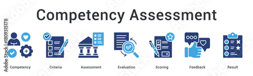 Competency assessment evaluates criteria through scoring and feedback to deliver measurable results for improvement.