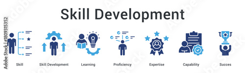 Skill development through learning enhances proficiency and expertise building capability for ultimate success achievement.