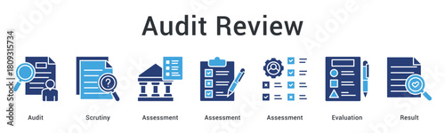 Audit review conducts scrutiny through multiple assessments and evaluation processes delivering comprehensive results.