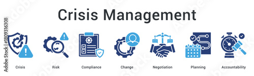 Crisis management addresses risk and compliance during change through negotiation, planning, and accountability measures effectively.