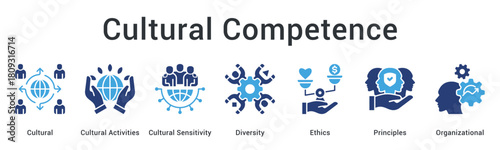Cultural competence develops through activities and sensitivity embracing diversity with ethics principles and organizational awareness.