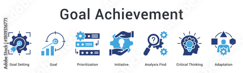 Goal achievement requires setting and prioritization with initiative using analysis critical thinking and adaptation strategies.