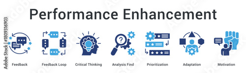 Performance enhancement uses feedback loops and critical thinking with analysis prioritization and adaptation for sustained motivation.