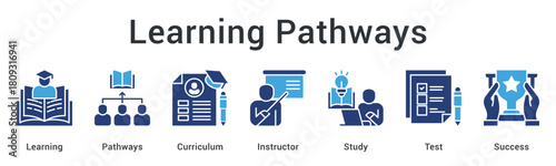 Learning pathways guide students through curriculum with instructor support from study to test for success.