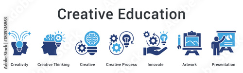 Creative education fosters creativity and thinking through innovative processes leading to artwork and presentation skills.