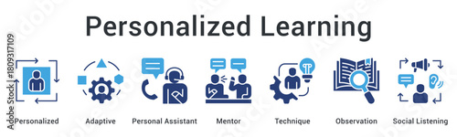 Personalized learning uses adaptive methods with personal assistant and mentor support through observation and listening.