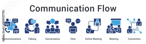Communication flow enables talking and conversation through chat and meetings establishing strong connections effectively.