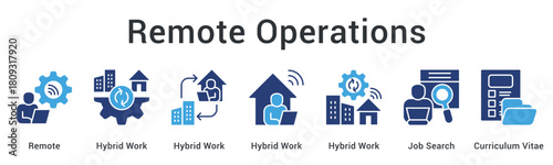 Remote operations utilize hybrid work models supporting job search processes with comprehensive curriculum vitae submissions.