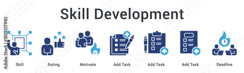 Skill development through rating and motivation involves adding tasks with deadlines for continuous improvement tracking.