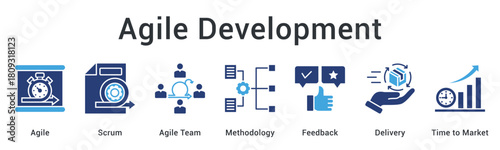 Agile development utilizing scrum methodology with team feedback for faster delivery and reduced time to market.