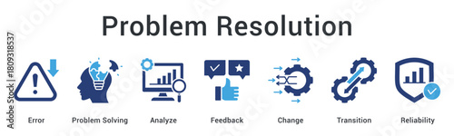 Problem resolution through error analysis and feedback enabling change and transition while maintaining reliability.