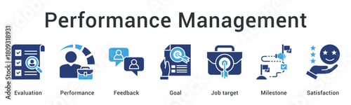 Performance management involves evaluation and feedback tracking goal achievement toward milestones ensuring employee satisfaction.