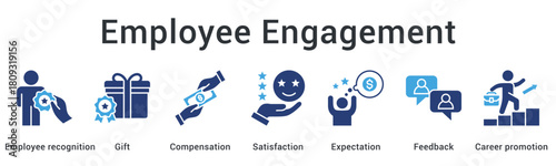 Employee engagement through recognition and gift rewards with compensation meeting satisfaction expectation feedback and promotion opportunities.