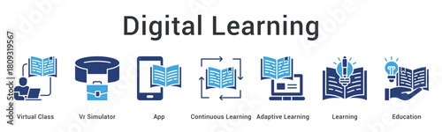 Digital learning utilizes virtual classes and simulators with apps for continuous and adaptive education delivery.
