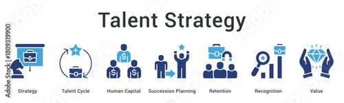Talent strategy manages human capital cycle with succession planning for retention through recognition and value creation.