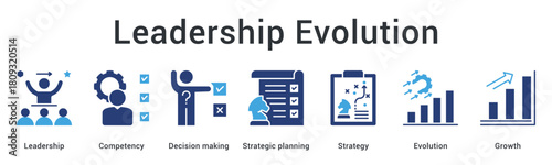 Leadership evolution banner web icon builds competency through decision making and strategic planning for growth.