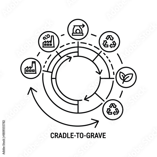 Cradle to grave icon, life cycle assessment isolated on