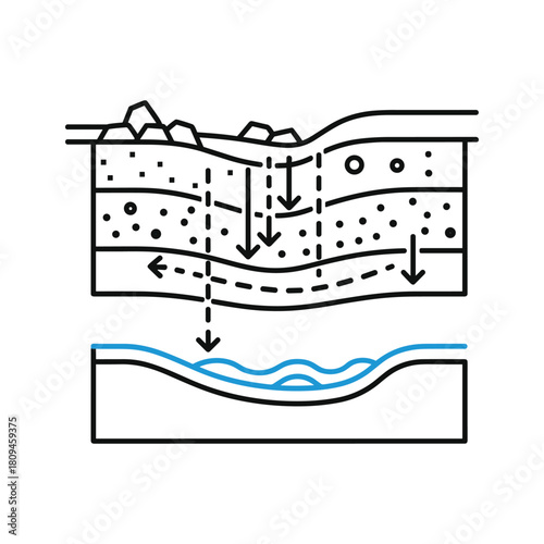 Water infiltration and percolation diagram showing flow through soil layers