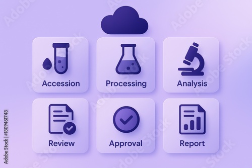Streamlined laboratory workflow symbols illustrating accession, processing, analysis, review, approval, and report phases in modern research environments emphasizing efficiency and accuracy