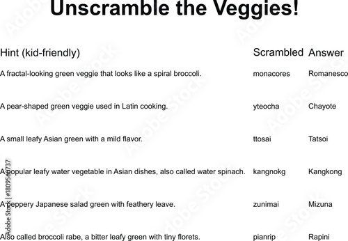 A fun word puzzle game challenging players to unscramble vegetable names. Includes scrambled words and their solutions.