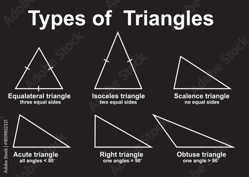 Types of triangles. vector illustration	