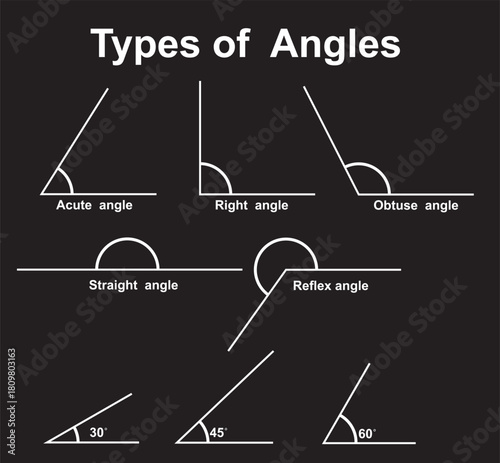 Types of angles. vector illustration	
