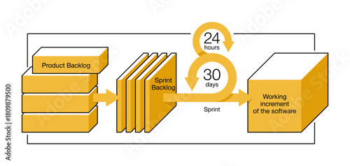 SCRUM scheme - software development framewor