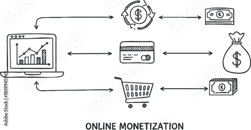 Hand-drawn vector illustration depicting online monetization process, featuring elements like graphs, payment methods, and shopping cart for digital business.