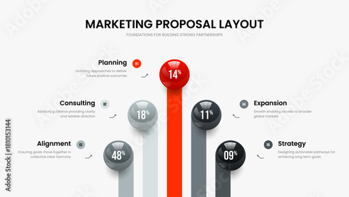 Investor Overview Presentation Layout Vector Illustration. Financial Analysis 5 Option Infographic Slideshow Design. Product Insight Five Element Chart Slide Template.
