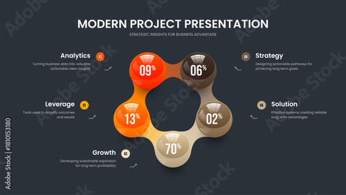 Service Briefing 5 Step Graph Presentation Design. Market Performance Slideshow Template Vector Illustration. Minimal Development Five Option Diagram Slide Layout.
