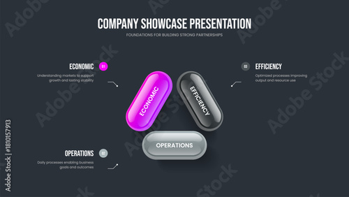 Creative Showcase Three Option Infographic Slideshow Design. Investor Proposal Slide Layout Vector Illustration. Sales Innovation 3 Step Diagram Presentation Template.