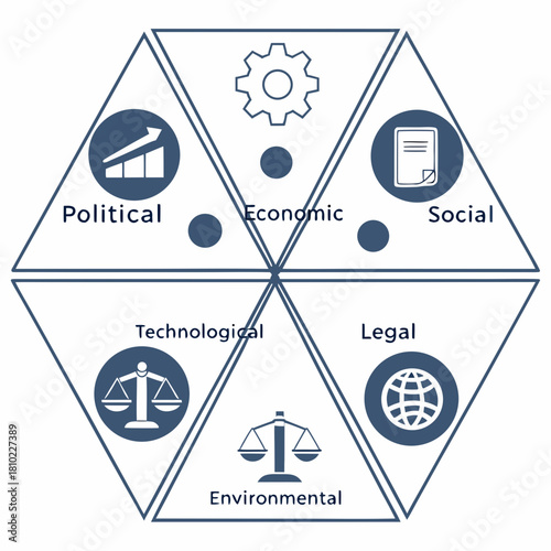 PESTLE Analysis Diagram with Six Segments and Icons | Political, Economic, Social, Technological, Legal, Environmental Factors