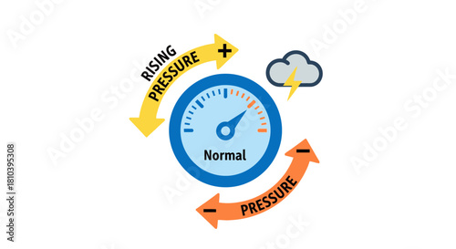 Concept illustrating atmospheric pressure changes and weather forecasts in meteorological science