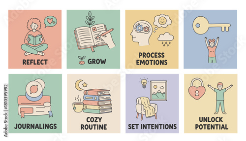 Selfcare and personal growth routine icons Reflect journal process emotions and unlock potential