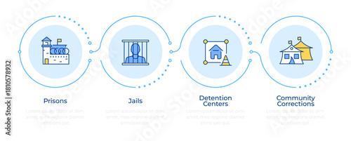 Correctional institutions infographic 4 steps. Justice system. Prison management development. Flow chart infochart. Editable vector info graphics icons. Montserrat-SemiBold, Regular fonts used