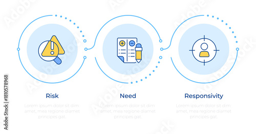 Risk need responsivity model infographic 3 steps. Jail management. Penitentiary strategy. Flow chart infochart. Editable vector info graphics icons. Montserrat-SemiBold, Regular fonts used